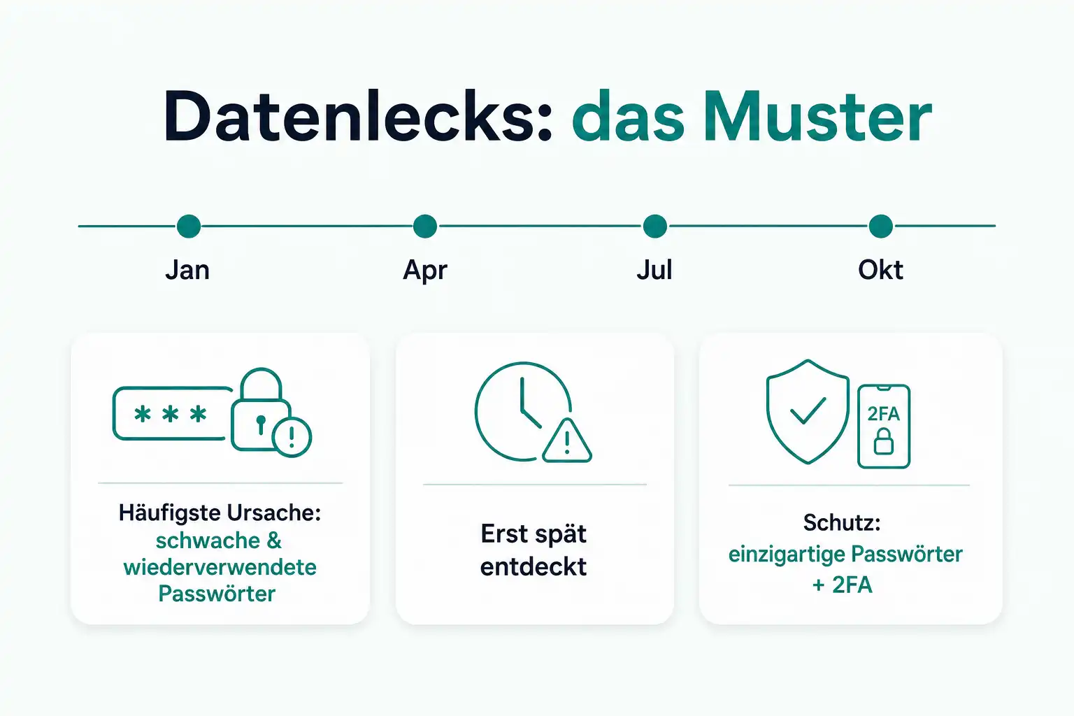 Dein Konto in einem Datenleck? Diese Schritte helfen sofort