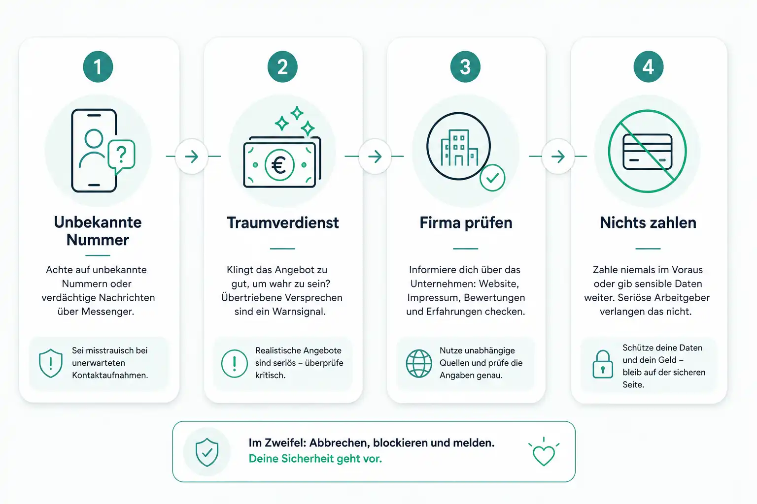 Infografik: Fake-Nebenjobs über WhatsApp erkennen: So schützt du dich vor Jobbetrug