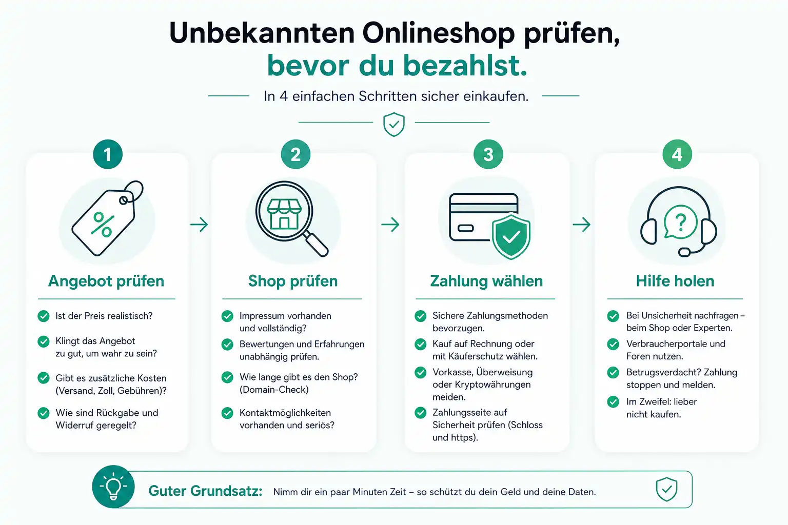 Infografik: Fake-Shops vor Black Friday erkennen: Sicher online kaufen und bezahlen