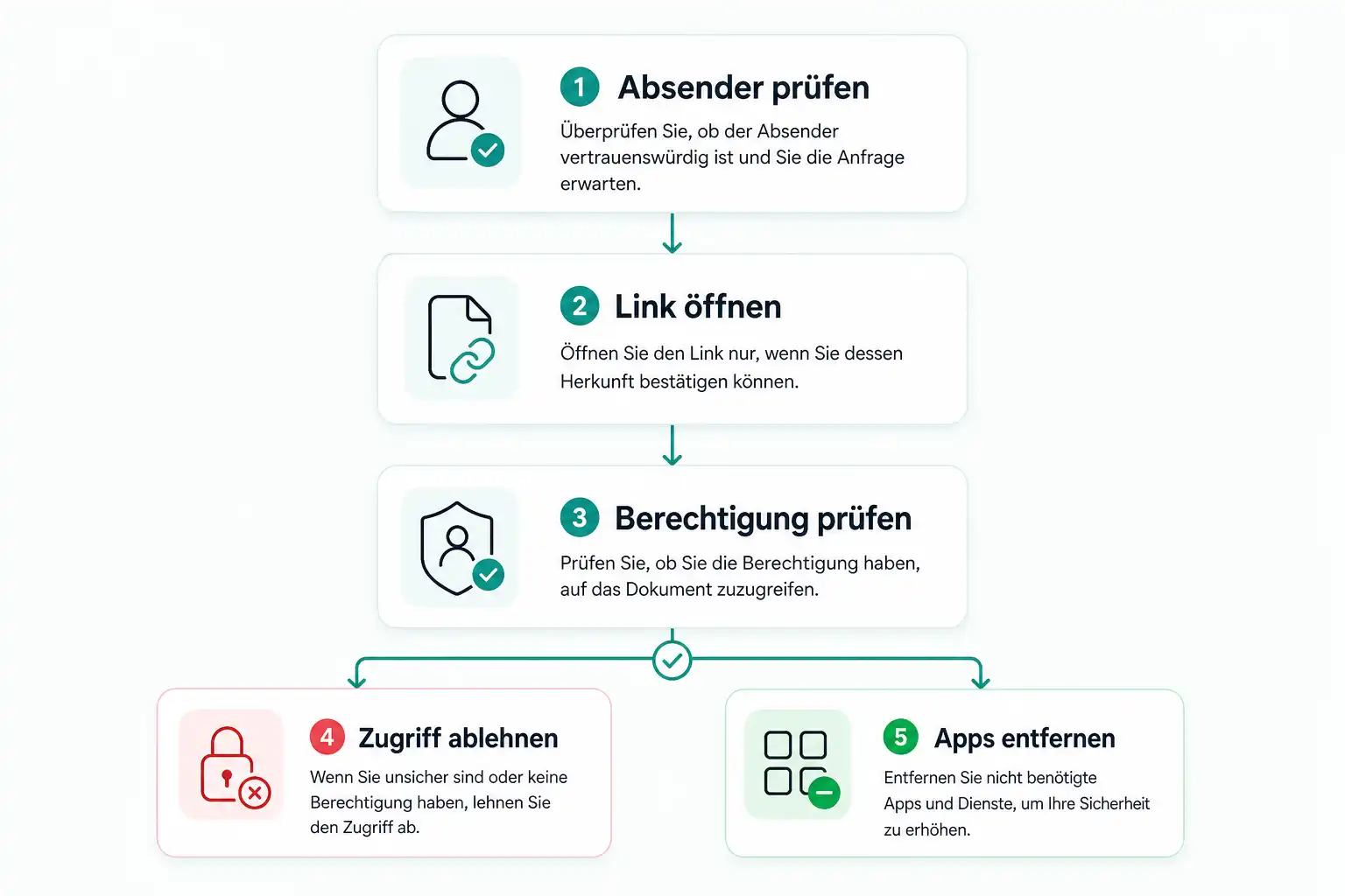 Infografik: Gefälschte Microsoft-365-Freigaben erkennen: So schützt du dein Konto vor Zugriffsfallen