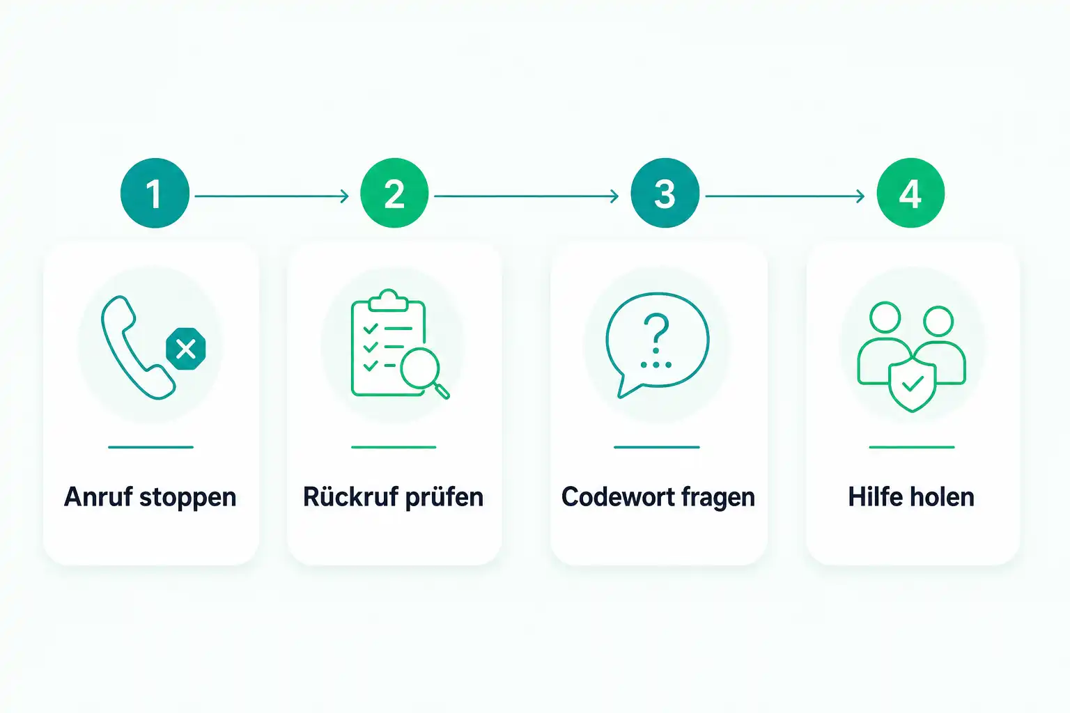 Infografik: KI-Stimme am Telefon erkennen: So schützt du dich vor Deepfake-Enkeltrick