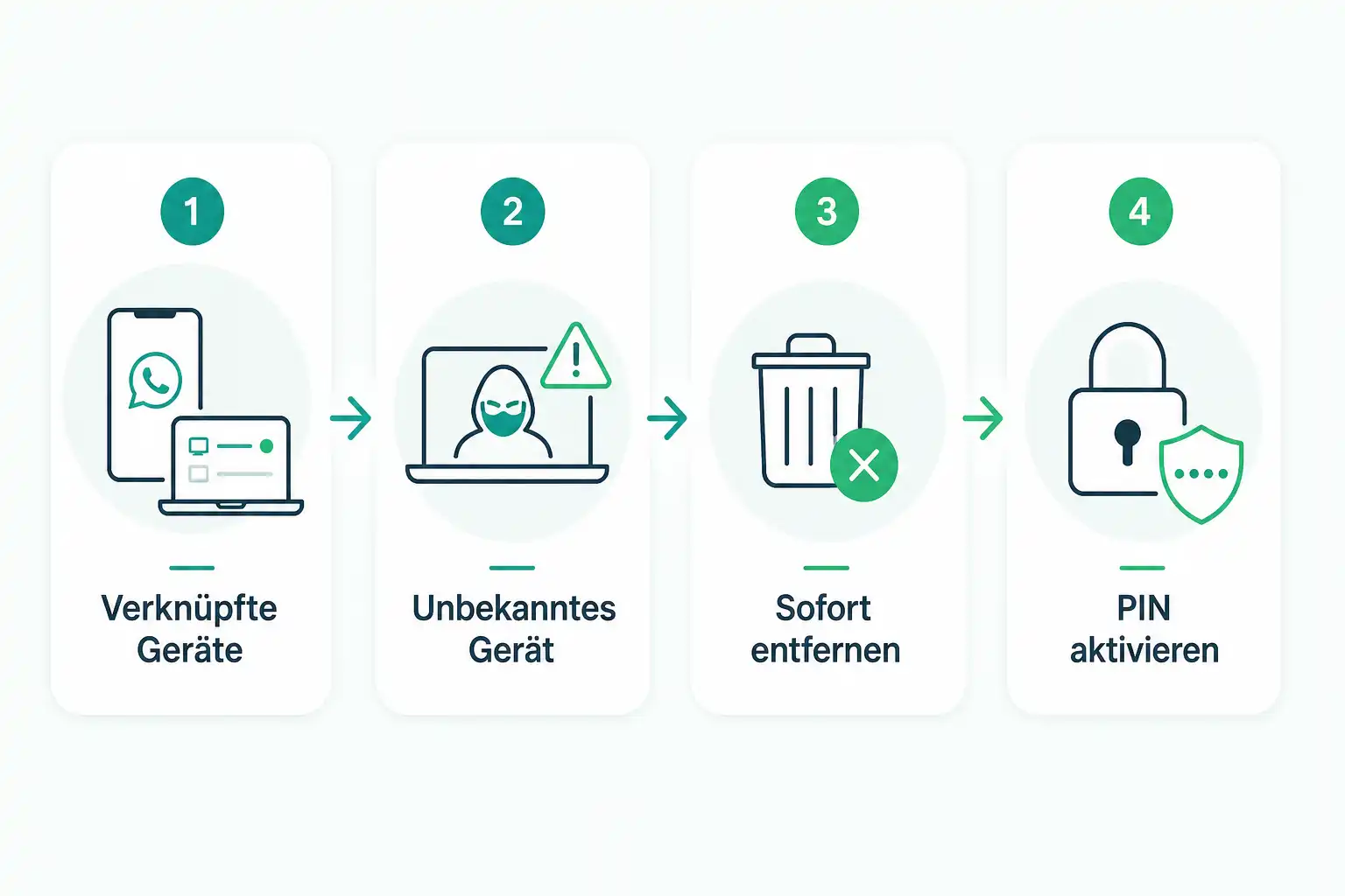 Infografik: WhatsApp-Konto vor Übernahme schützen: Verknüpfte Geräte prüfen und absichern